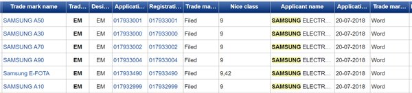 三星A系列將迎新生：在歐洲注冊多個(gè)新型號(hào)