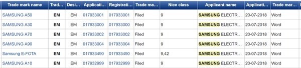 三星A系列將迎新生：在歐洲注冊多個(gè)新型號(hào)