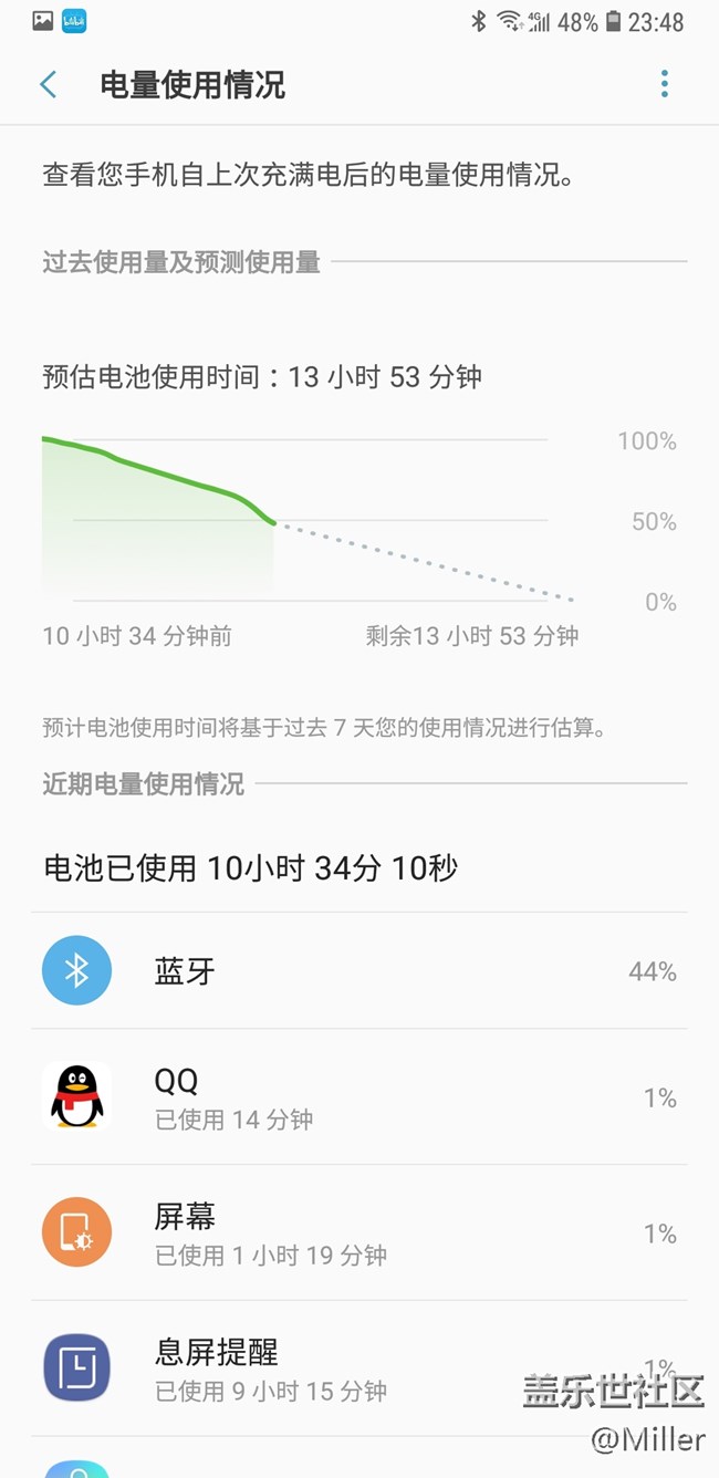 帶著StarLite的旅行日常
