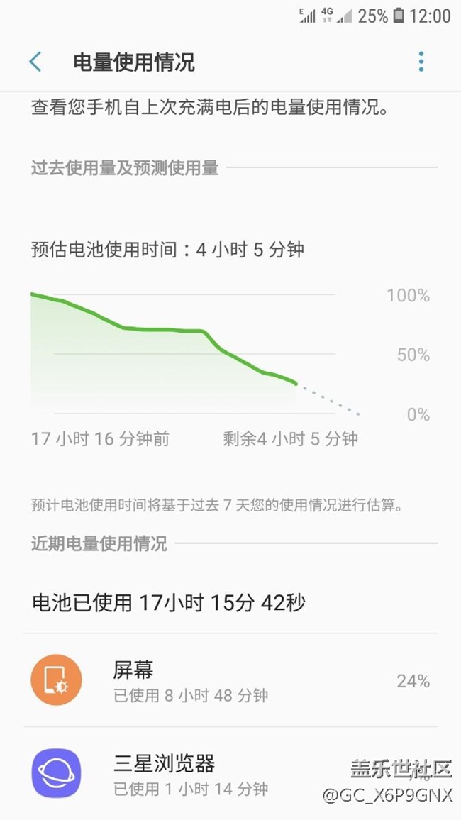 這用電量正常嗎？