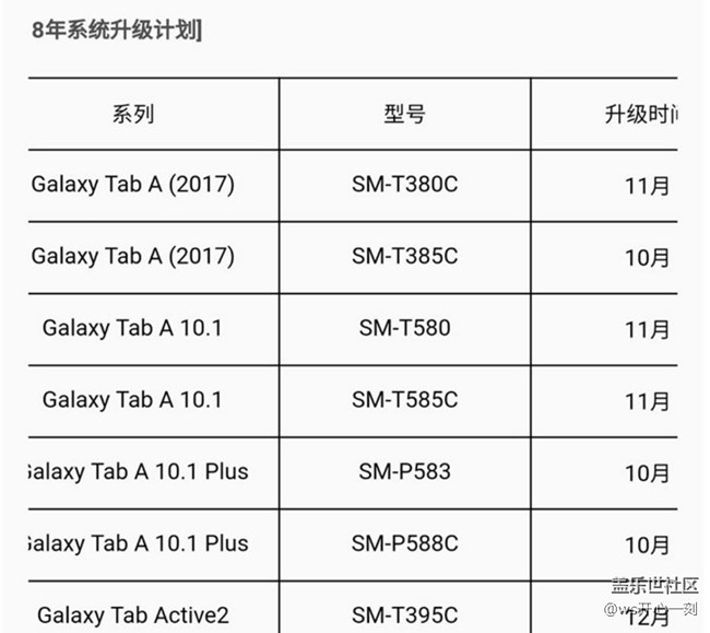 三星發(fā)布Android 8.0升級(jí)時(shí)間表 三星發(fā)布Android 8.0升級(jí)時(shí)間表
