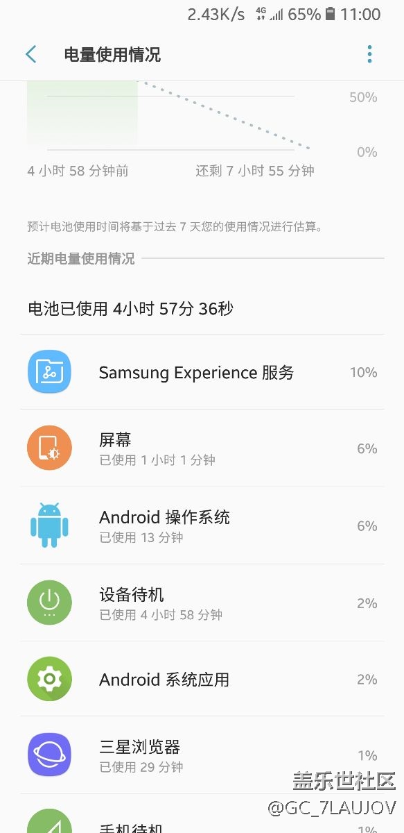 待機(jī)怎么這么費(fèi)電啊，我要打人了啊
