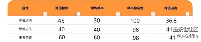 綜合素質(zhì)優(yōu)秀的新領(lǐng)袖——三星Galaxy Note9初體驗(yàn) 綜合素質(zhì)優(yōu)秀的新領(lǐng)袖——三星Galaxy Note9初體驗(yàn)