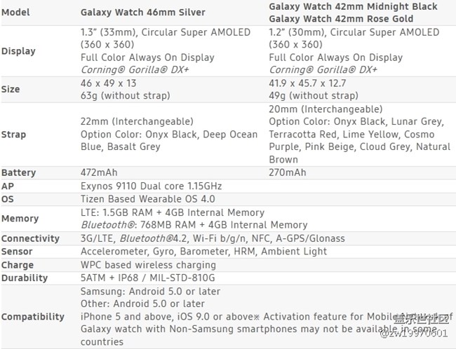 全銀河系首發(fā)！Galaxy Note9圖文/視頻評測