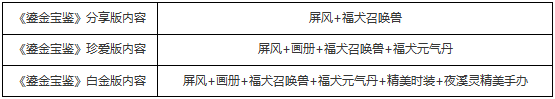 拼網(wǎng)速！大話西游2018鎏金寶鑒明晚7點(diǎn)火爆開售