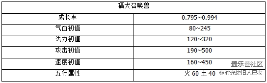 拼網(wǎng)速！大話西游2018鎏金寶鑒明晚7點(diǎn)火爆開售