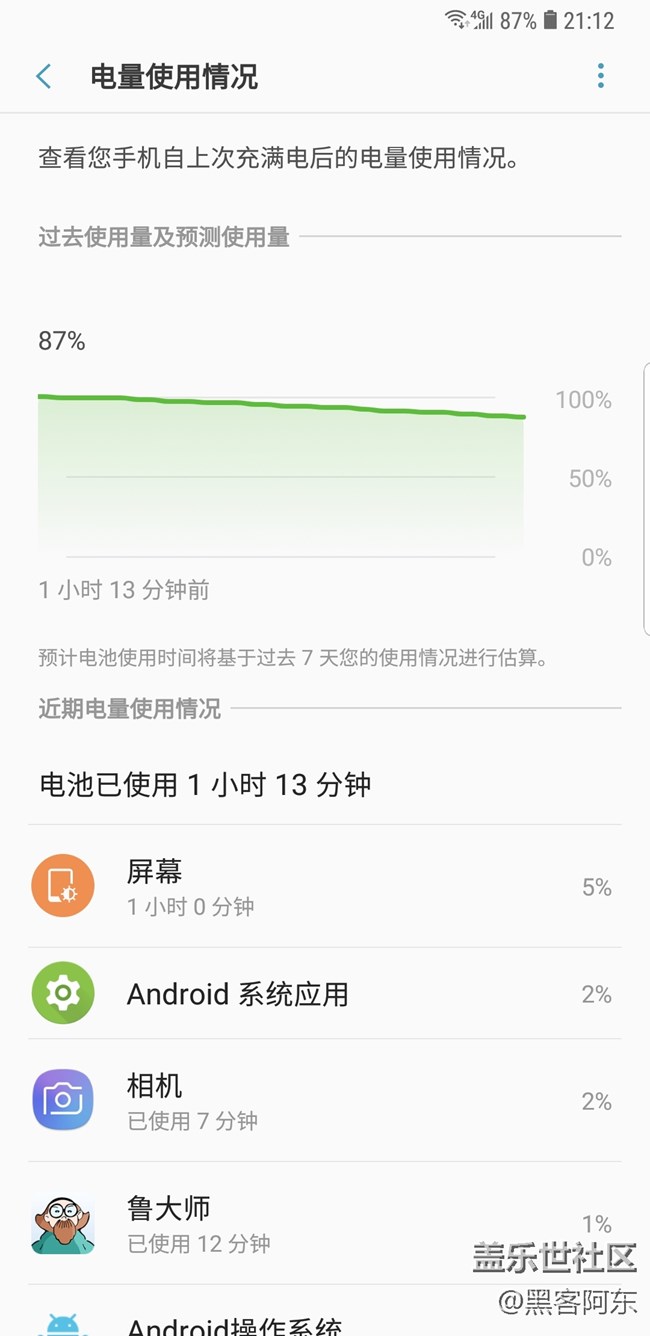 請問我的這個手機耗電正常嗎？今天剛到貨