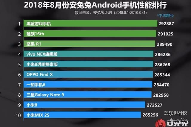 S9旗艦機(jī) 最貴 體驗(yàn)最差