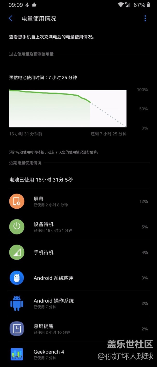 rh1比之前耗電是我的錯(cuò)覺(jué)嗎？