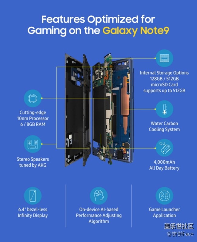 游戲變革者：三星Galaxy Note9為您帶來(lái)全新升級(jí)的游戲體驗(yàn)