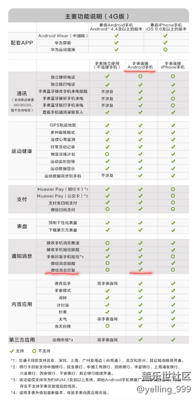 【建議】希望增加gear手表的微信回復(fù)功能