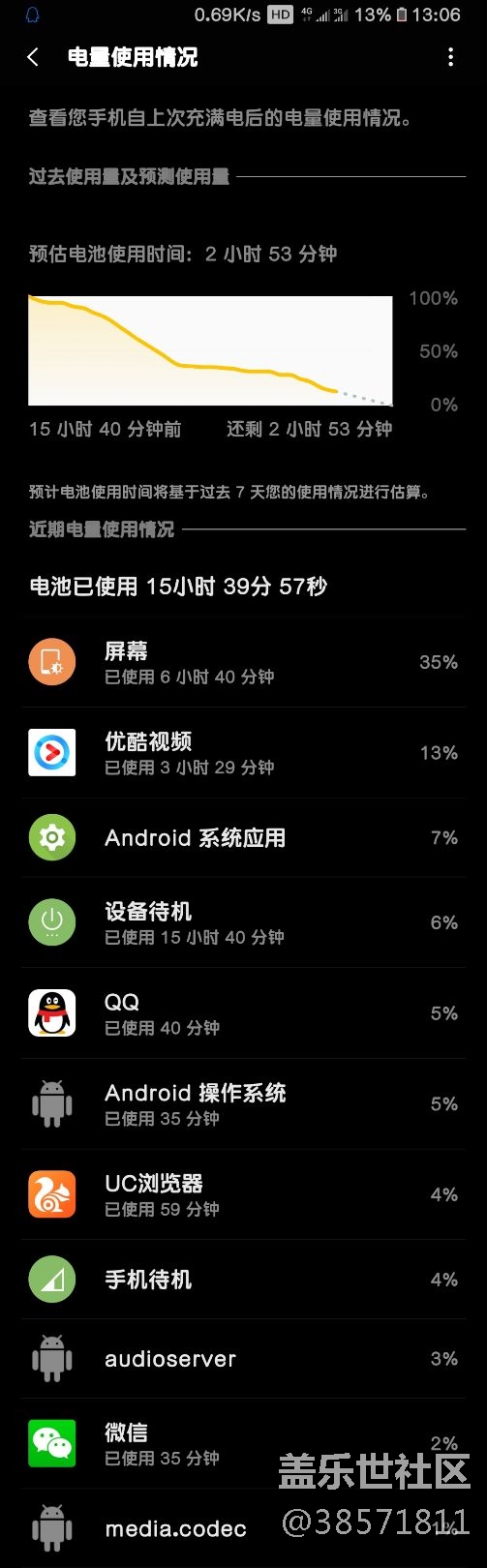 使用一年的Note8，關(guān)于電量使用問題的看法