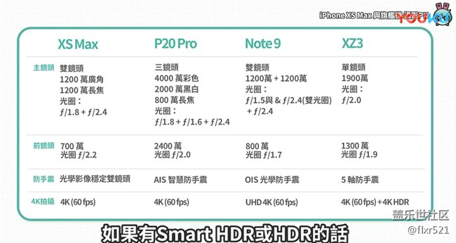 美女示范iPhoneXSMax、P20Pro、三星Note9、索尼XZ3相機(jī)評測