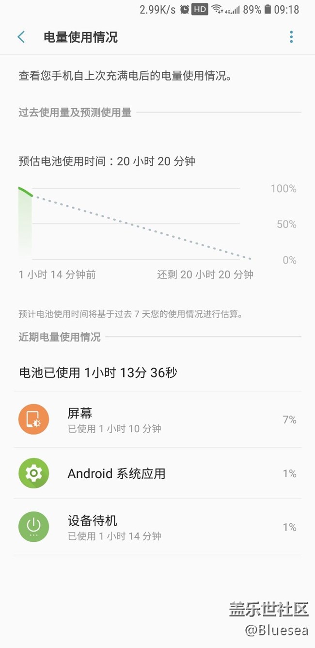 感覺三星亮屏還是挺穩(wěn)的，就是息屏待機耗電賊快