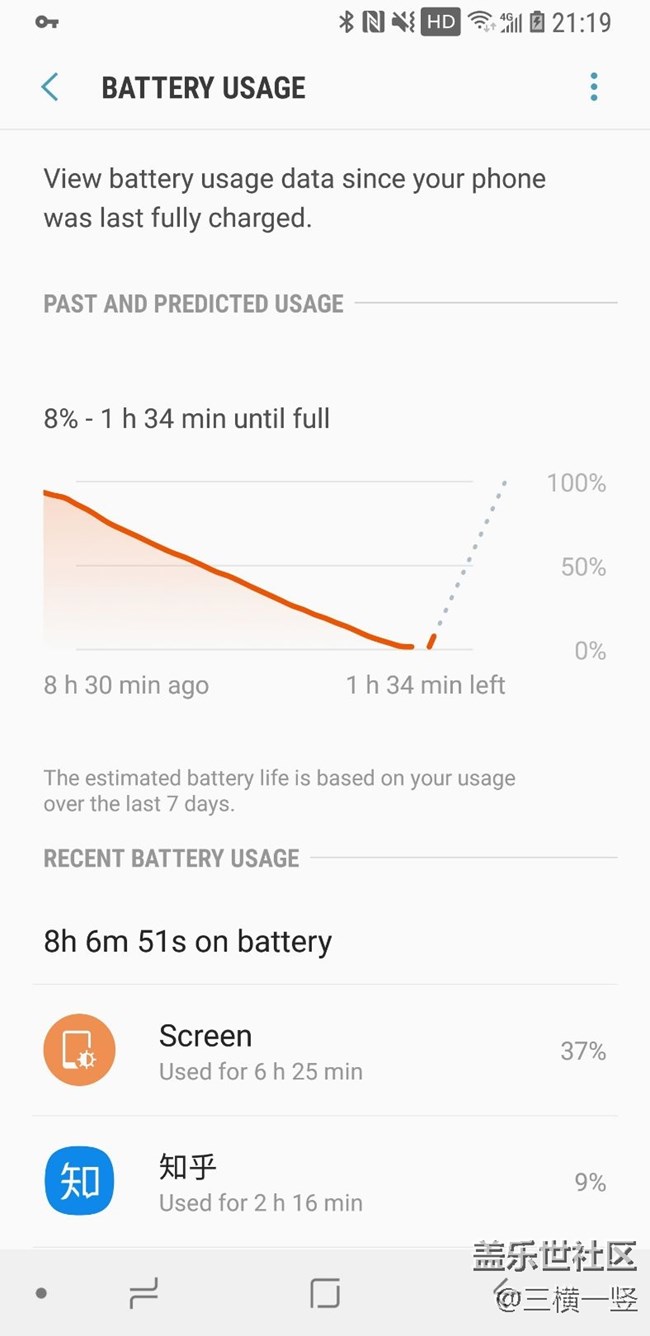 我感覺這版本電量給力啊 看圖