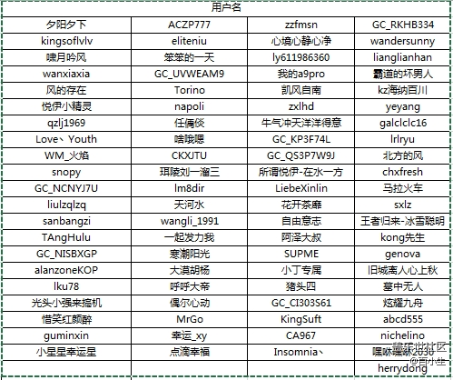 玩轉(zhuǎn)國慶之我是任務(wù)王