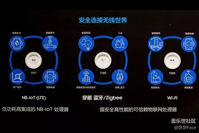 首屆進(jìn)口博覽會(huì)盛況開(kāi)幕，三星全球黑科技亮相進(jìn)博