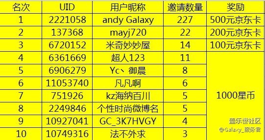 500元京東卡輕松拿 你邀請(qǐng)朋友 我負(fù)責(zé)出錢 500元京東卡輕松拿 你邀請(qǐng)朋友 我負(fù)責(zé)出錢