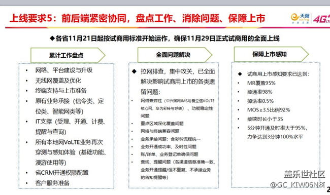 電信volte準(zhǔn)備試商用