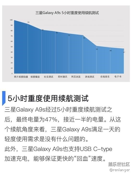 四攝像頭設(shè)計(jì) 三星Galaxy A9s全面評(píng)測(cè)（下）