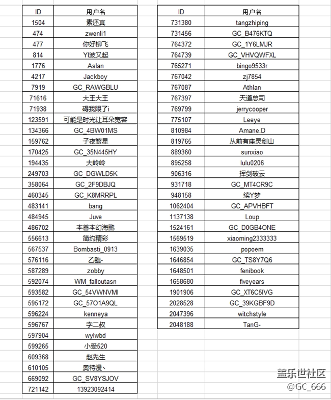 【名單公布】Galaxy S9/S9+ 9.0系統(tǒng)內(nèi)測