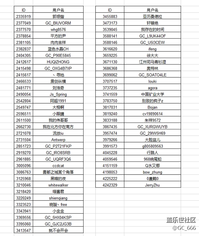 【名單公布】Galaxy S9/S9+ 9.0系統(tǒng)內(nèi)測