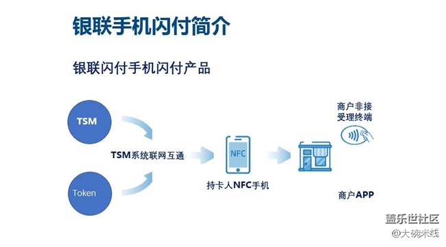 如何使用你的Samsung Pay