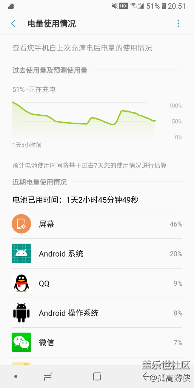 【A6s星粉體驗(yàn)團(tuán)】最強(qiáng)系660手機(jī)