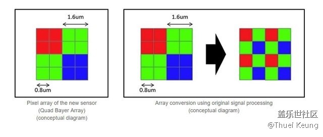 【A6s星粉體驗團】潮流單品—A6s體驗