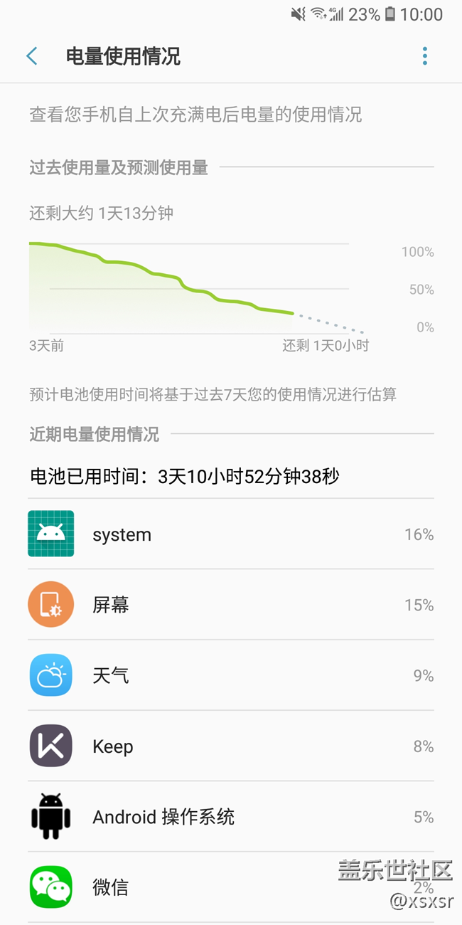 【A6s星粉體驗(yàn)團(tuán)】眾里尋他，至臻A6s！