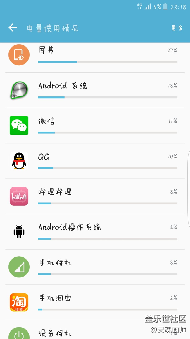 三星s7e安卓6.0電量使用測試