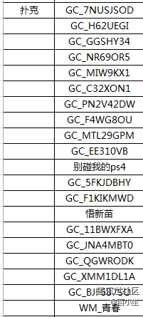 （已開獎）你最喜歡哪一款的華晨宇