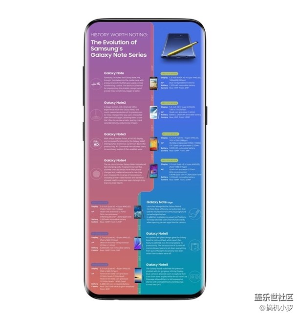 三星S10的外觀設(shè)計(jì)風(fēng)格