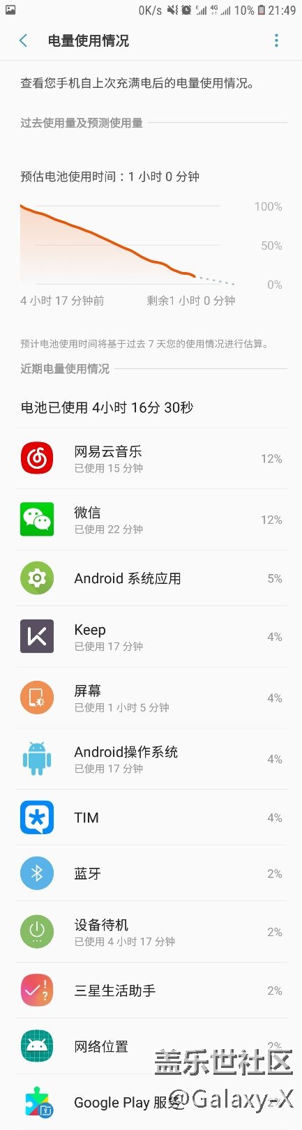 2年的手機(jī)，換過(guò)電池，現(xiàn)在4小時(shí)續(xù)航，一天三充，可還行？
