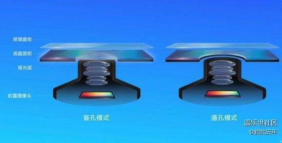 三星A8s與華為Nova4 在開孔之巔誰更勝一籌？(外觀篇)