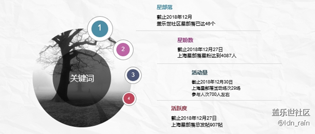 【活動(dòng)回顧】2018上海星部落年終總結(jié)暨年終活動(dòng)