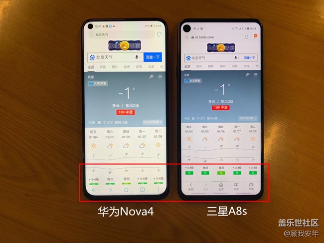 三星A8s與華為Nova4屏幕色彩比較 誰更好？