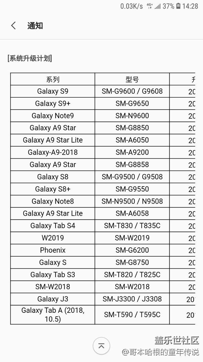這是升級安卓p無望了嗎？