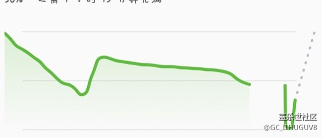 這個電池。。。。