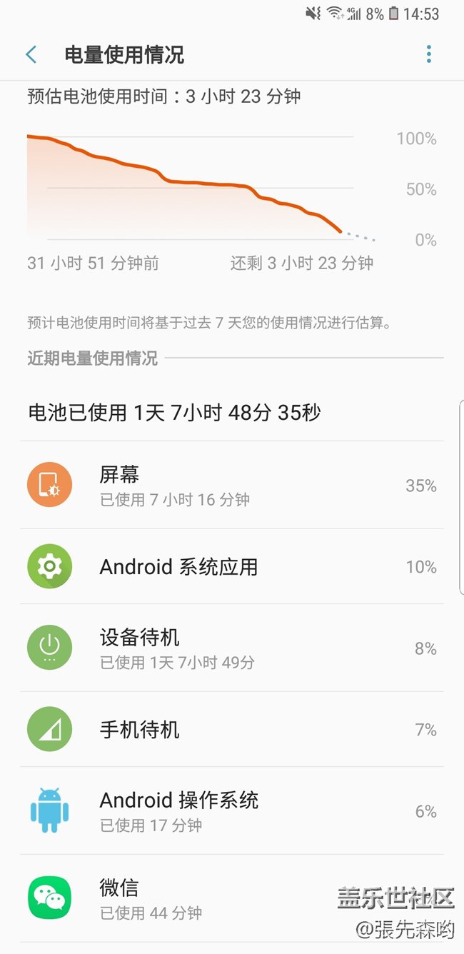 由9.0退回8.0這電量就是舒坦！