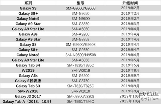 【1/8更新】Android 9.0系統(tǒng)升級時間的最新情況