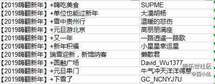 嗨翻2019，曬新年照片，贏京東卡（已開獎）