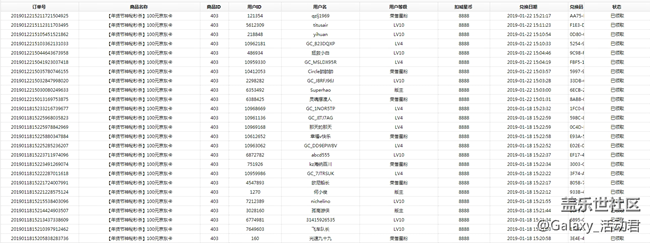 2019蓋樂世社區(qū)年貨節(jié)——星粉周活動規(guī)則
