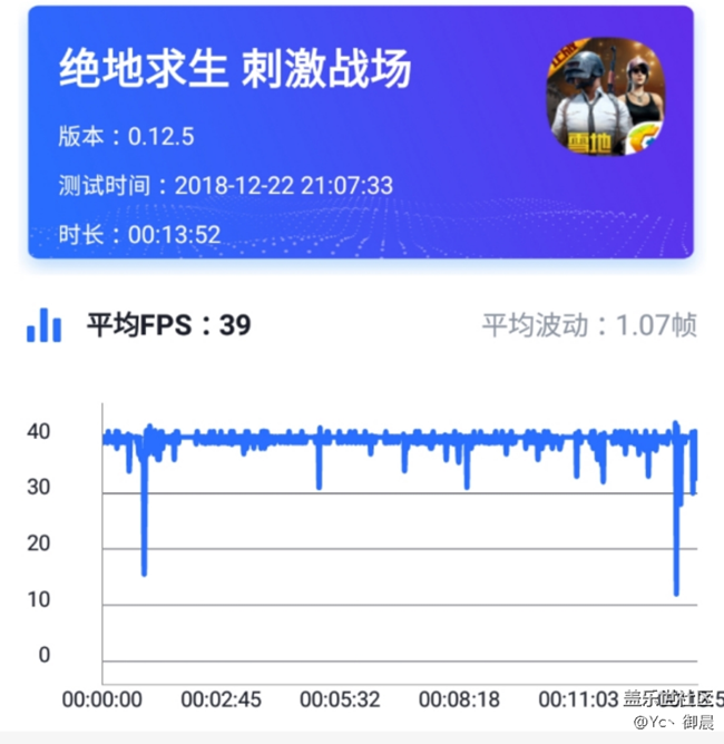 【Galaxy A8s星粉體驗(yàn)活動(dòng)】圓得就想盤(pán)一盤(pán)~