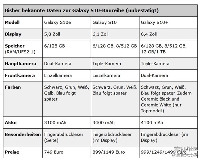 三星S10+手機Exynos 9820版跑分曝光：單核接近蘋果A12