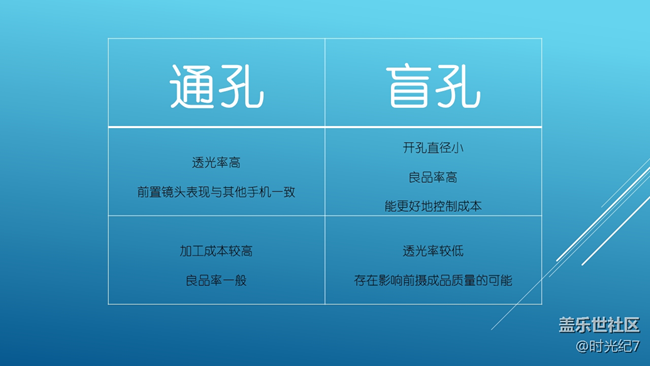 【Galaxy A8s星粉體驗活動】