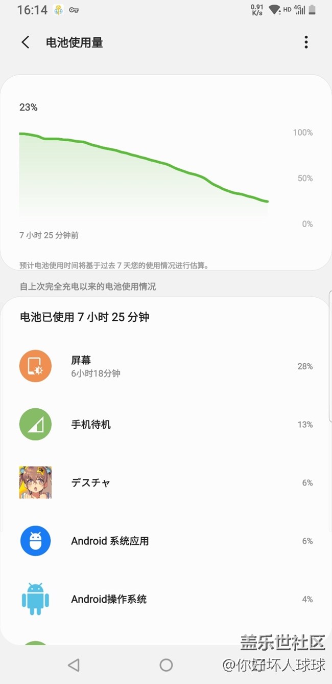 one UI這耗電可以啊