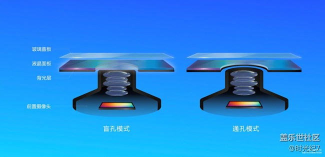 【Galaxy A8s星粉體驗活動】