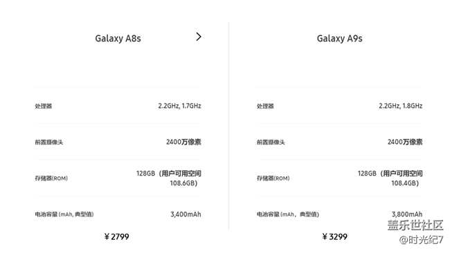 【Galaxy A8s星粉體驗活動】