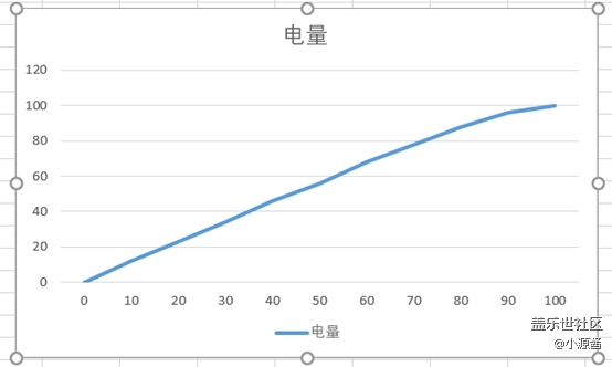 【Galaxy A8s星粉體驗(yàn)活動(dòng)】這就是我想要的A8s